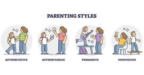 Parenting Styles Why Do They Matter When Raising Children