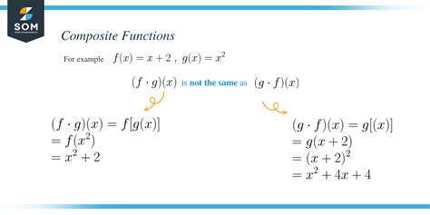 Composite Functions Explanation And Examples Domain Of A Composite Function College Algebra