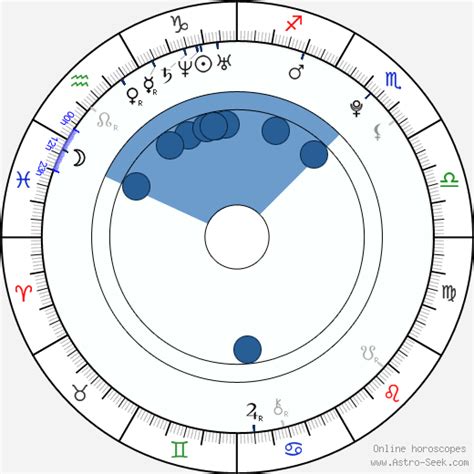 Birth Chart Of Andrey Khalimon Astrology Horoscope