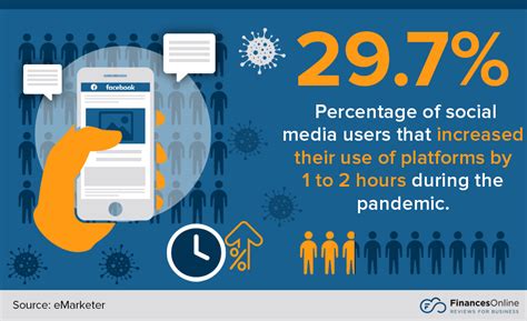 68 Social Media Usage Statistics For 2024 Time Spent And Impact On