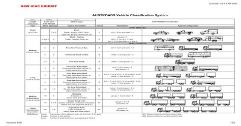 Austroads Vehicle Classification System Pdf Document