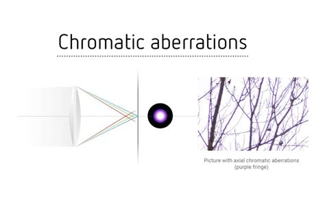 Chromatic Aberration In Photography What Causes It