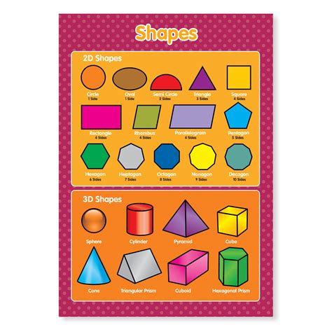 A3 2d And 3d Shapes Education Poster — Funky Monkey House