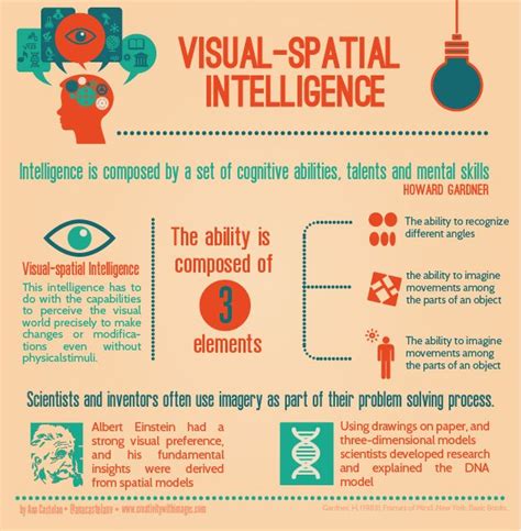 Improve Your Spatial Intelligence Visual Learning Visual Learners