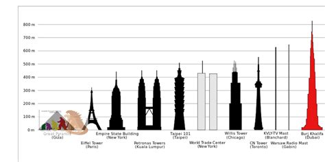 Godzilla Vs Skyscrapers A Scale Comparison Burj Khalifa Skyscraper
