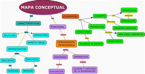 Mapas Mentales Mapa Conceptual CaracterÍsticas Modulo 2 Cap 3