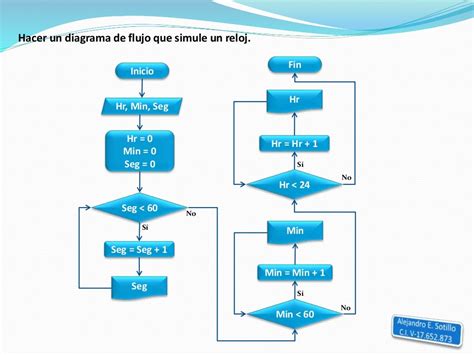 24 Temas Para Hacer Un Diagrama De Flujo Png Midjenum