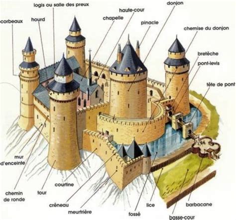 Chateau Plan