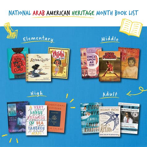 National Arab American Heritage Month Book List | Achievement First