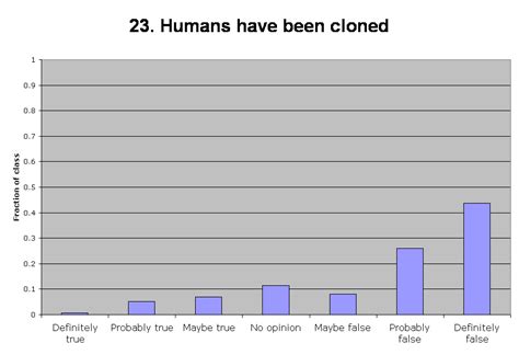 23 Humans Have Been Cloned