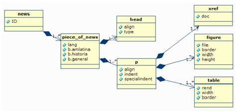 A Simplified Example Of A Uml Class Diagram To Visually Represent The