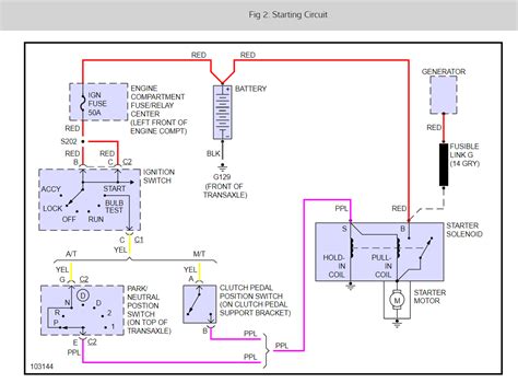 V8 and 6 cyl core support. Wiring Diagram to Starter: I Have 5 Wires to Connect to Solenoid ...