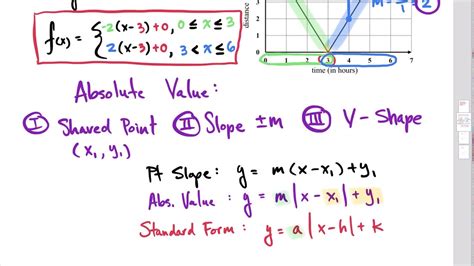 Piecewise Linear Functions That Are Absolute Value Functions Youtube