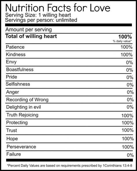 Touch device users, explore by touch or with swipe gestures. Nutrition Facts for Love. What a cute printable! Would be ...