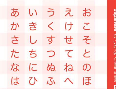 Hiragana Cheat Sheet Hiragana Chart Hiragana Learn Japanese Words