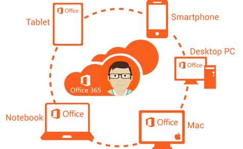 Strategic Computing Office 365