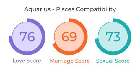 Aquarius And Pisces Compatibility Love Relationship Marriage And Sex