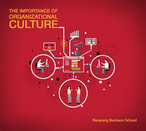 The Importance Of Organizational Culture Graduate Studies Nanyang