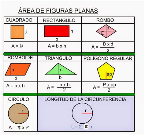 Areas Y Perimetros De Figuras Geometricas Planas Imagenes De Figuras