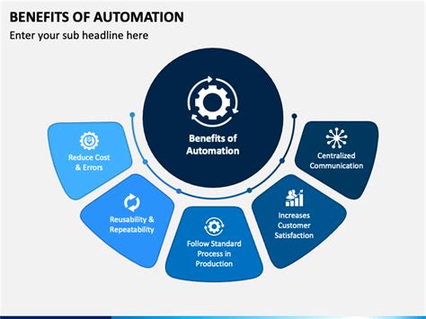 Benefits Of Automation Powerpoint Template Ppt Slides Sketchbubble