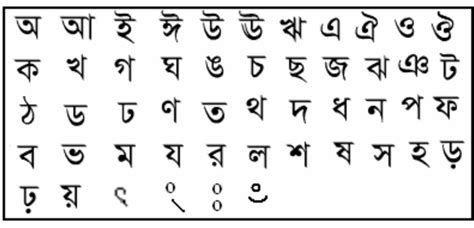 Bengali Alphabet Archives Gsm Forum Tech