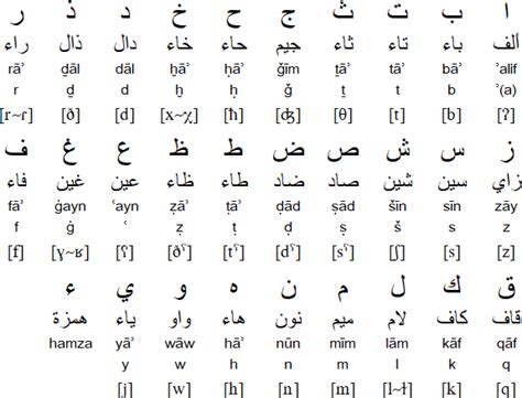 how to write arabic alphabet