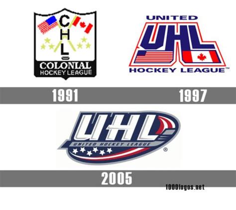 United Hockey League Uhl Logo And Symbol Meaning History Png Brand