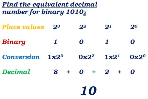 Binary to decimal online works well on windows, mac, linux, chrome, firefox. Binary ⇄ Decimal Converter with Steps
