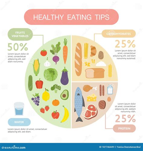 Healthy Eating Tips Infographic Chart Of Food Balance With Proper