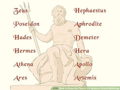 12 Gods Of Olympus Names Menelaos Stephanides