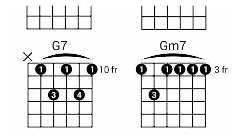 4 Easy Ways To Play The G Chord On Guitar