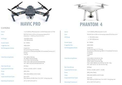 Specs Dji Mavic Pro Vs Dji Phantom 4 Dji Phantom Drone Forum