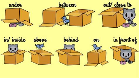Educational video for kids to learn how to express where things and people are: Info de interés: Prepositions of Place • Brickfield, tu ...