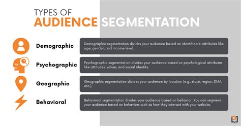 How To Collect The Data You Need For Good Audience Segmentation