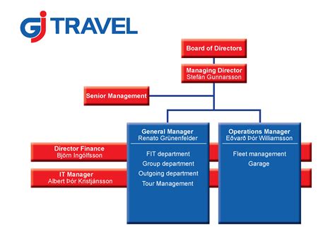 travel agency organizational chart images and photos finder