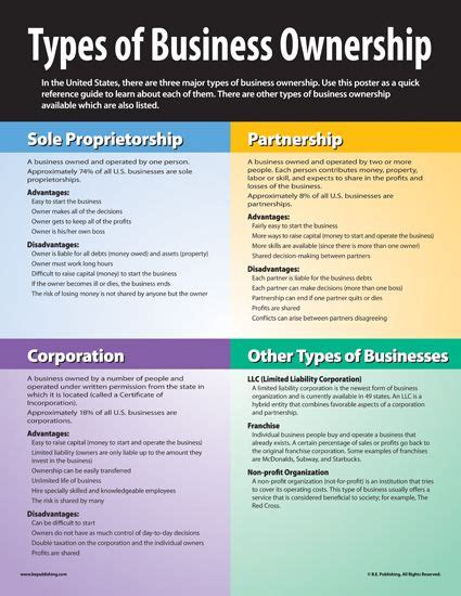 The Types Of Business Ownership Startup Business Plan Bookkeeping