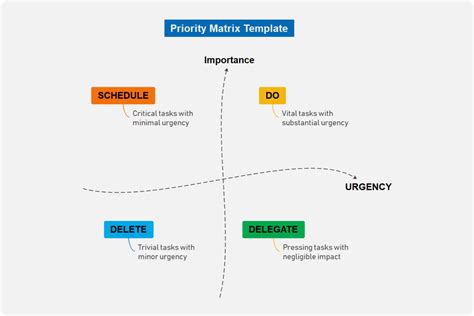 Free Priority Matrix Template And Examples Edrawmind Images And