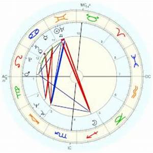 Donald Trump Horoscope For Birth Date 14 June 1946 Born In Jamaica