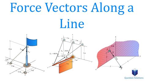 Force Vectors Along A Line Mechanics Statics Learn To Solve Any