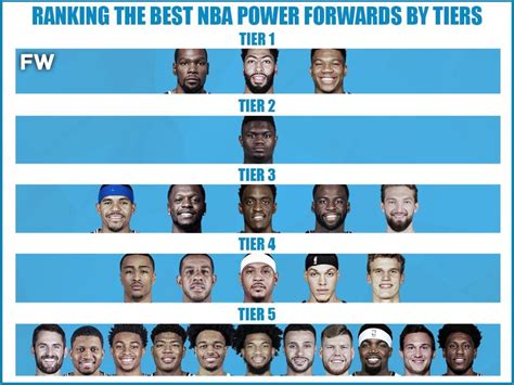 Ranking The Best Nba Power Forwards By Tiers Fadeaway World