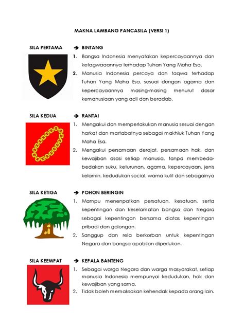 Arti Lambang Pancasila 1 5 Lambang Pancasila Dan Artinya Makna Sila