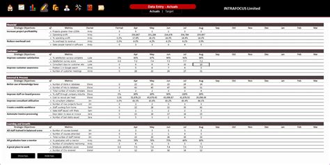 project management spreadsheet template excel