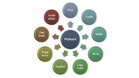 There are multiple ways to regulate your networks to protect against data breaches Malicious Code (Malware) - Information Security Lesson #4 ...