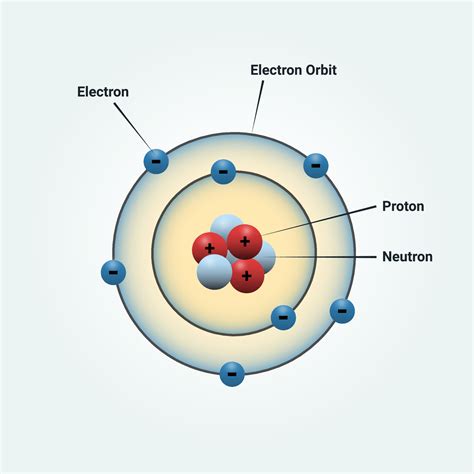 Bohr Atomic Model Of A Nitrogen Atom Vector Illustration For Science