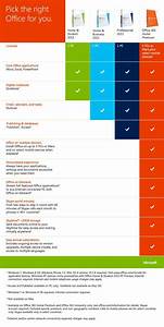 Microsoft Office Word Core Words Comparison Chart Infographic