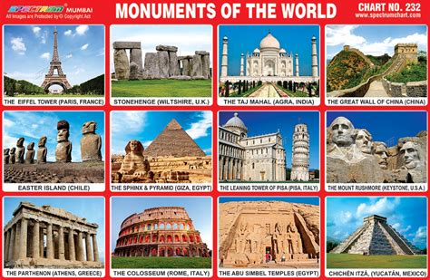 Spectrum Educational Charts Chart Monuments Of The World