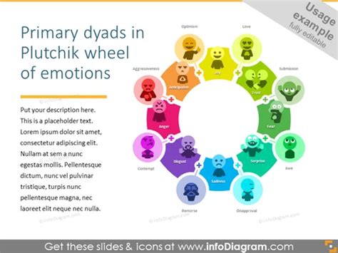 Primary Emotions Wheel By Plutchik Types Of Emotions In Psychology