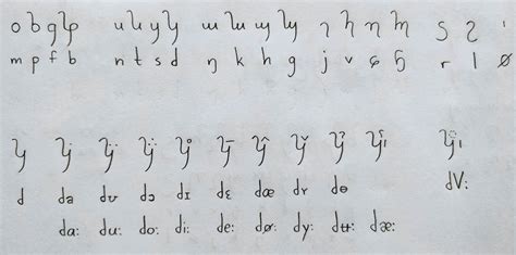 An Abugida For A Conlang Im Working On Adapted To Write Swedish R