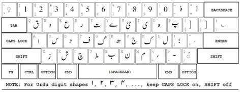 Urdu Inpage For Pc