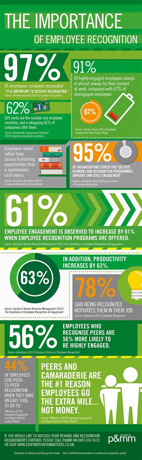It can be considered the state of having encouragement to do something. The importance of employee recognition